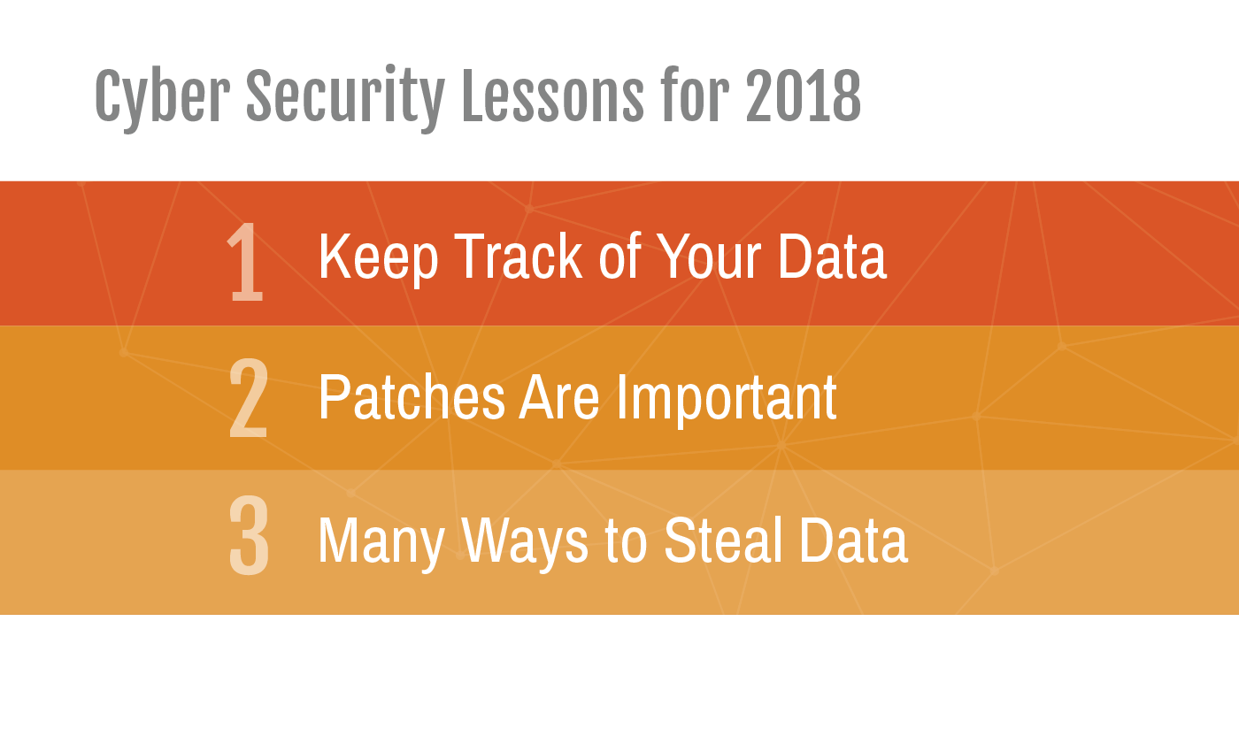 Cyber Security Lessons