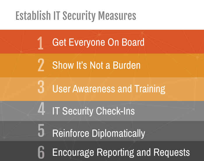 IT Security | Staff Training